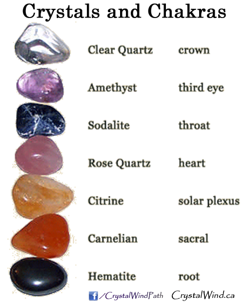crystals chakras