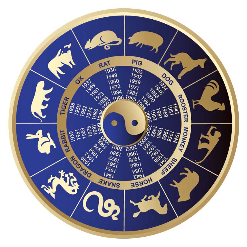 The Twelve Chinese Horoscope Signs Chinese Zodiac