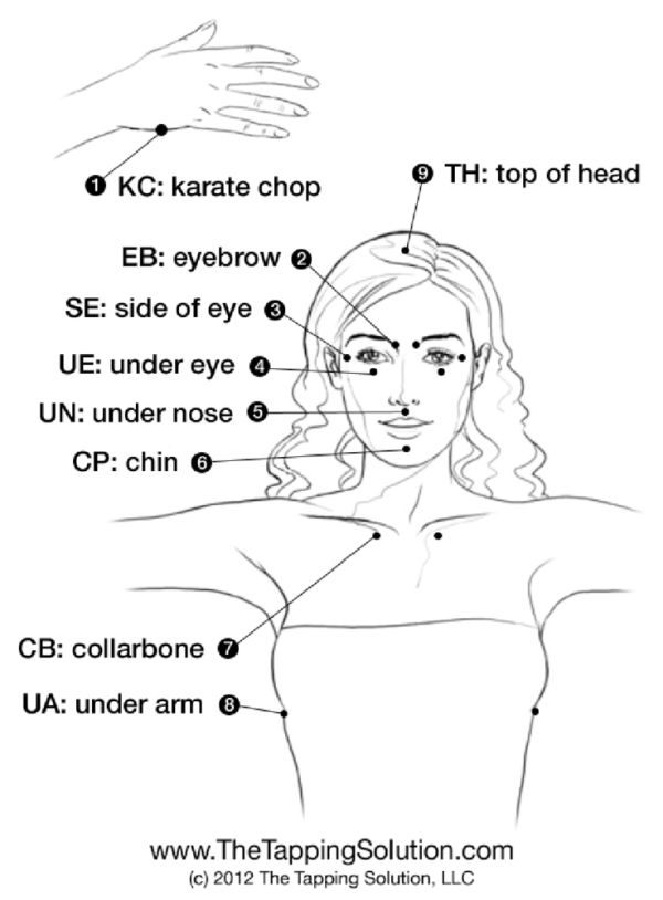 EFT Tapping For Anxiety And Pain EFT