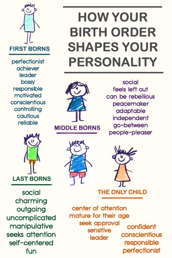 How Your Birth Order Shapes Your Personality CrystalWind.ca