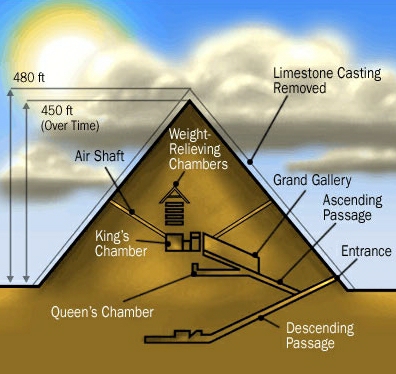 Fascinating Secrets About Pyramids!
