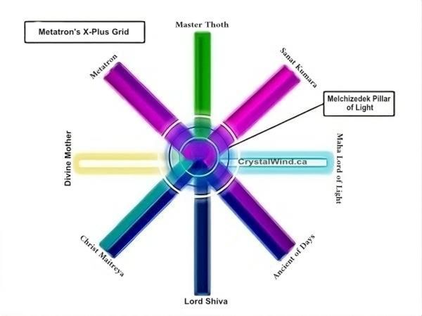 Secrets of Metatron's X Plus Grid Revealed!