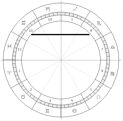 Astrology 101: What You Need To Know About Birth Charts, Cycles, & Deep ...