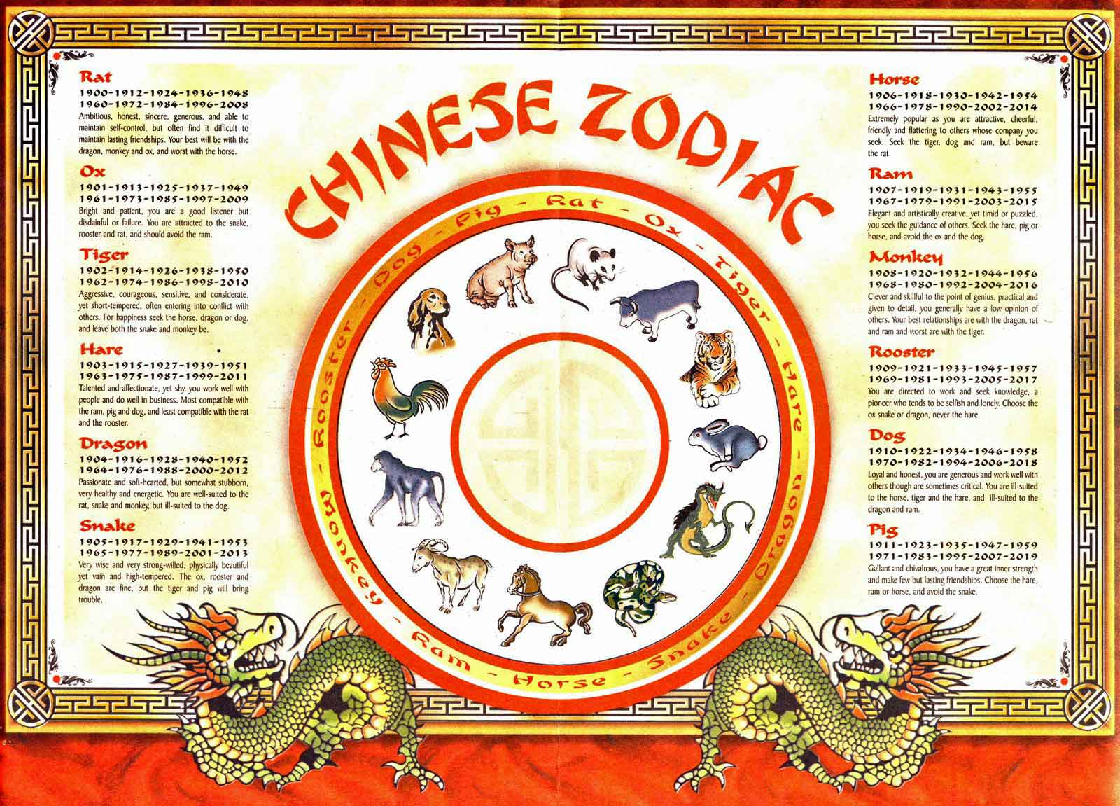 what was 1986 for chinese astrological signs