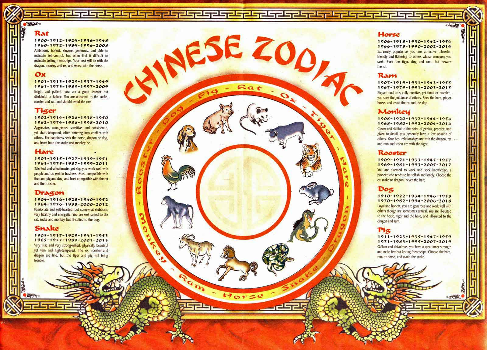 Chinese Zodiac Quiz Questions 2024 Cool Ultimate Awesome List Of 