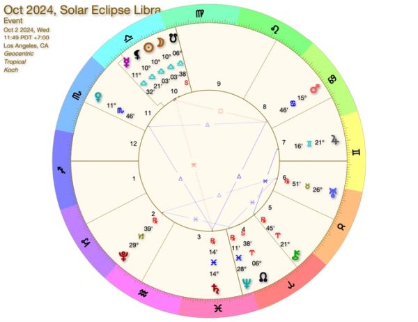 Don't Miss the October 2 Solar Eclipse in Libra