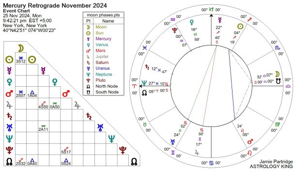  Mercury Retrograde November 2024