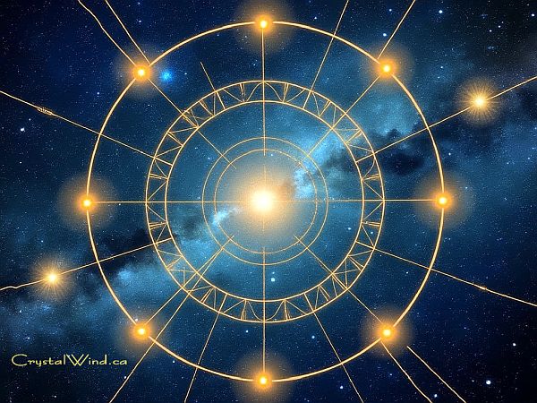 Mastering Transit Squares and Oppositions in Evolutionary Astrology