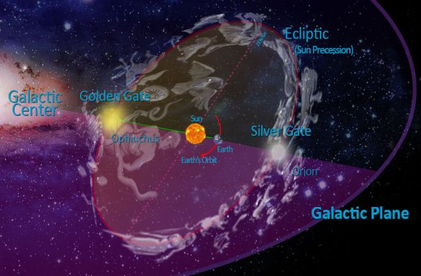 Ophiuchus: The Secret Alchemy of the Solar System