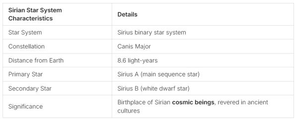 Who are the Sirians: Ancient Alien Origins Explored