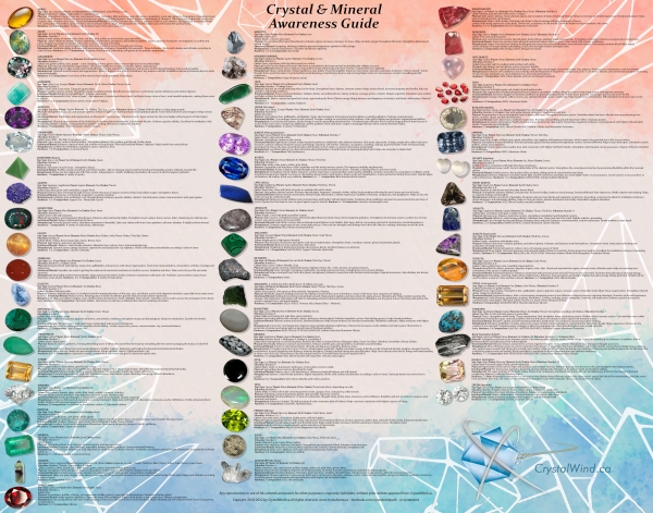 Elevate Your Space: Must-Have Crystal & Mineral Awareness Wallchart!