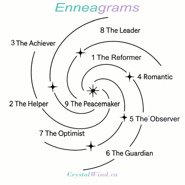 Enneagram Type 9: Positive Affirmations for Path of Growth Enneagram Type 9: Positive Affirmations for Path of Growth