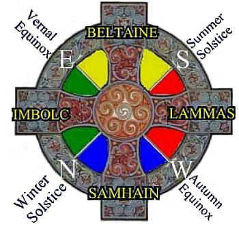 Wiccan Events and Holidays | Wheel of the Year