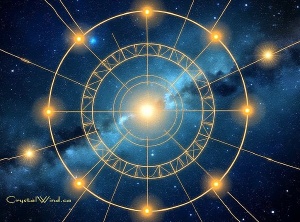 Mastering Transit Squares and Oppositions in Evolutionary Astrology