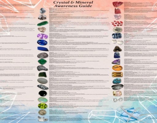 Elevate Your Space: Must-Have Crystal & Mineral Awareness Wallchart!